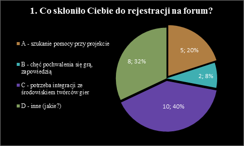 [Obrazek: wykres1.png]