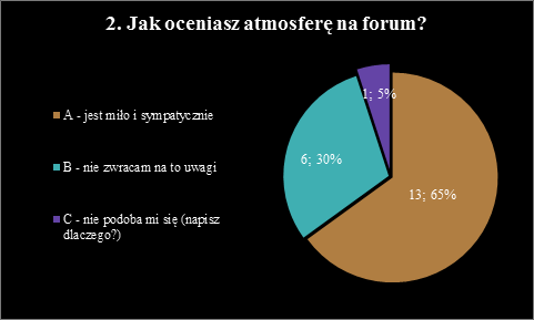 [Obrazek: wykres2.png]