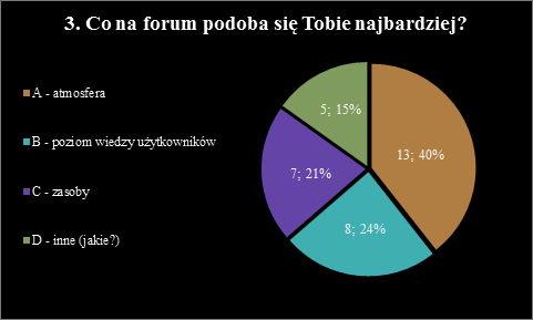 [Obrazek: wykres3.png]