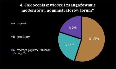 [Obrazek: wykres4.png]