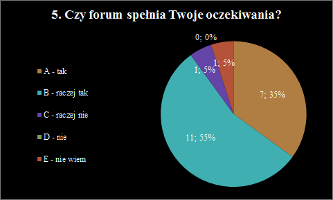 [Obrazek: wykres5.png]