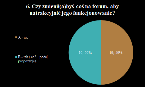 [Obrazek: wykres6.png]